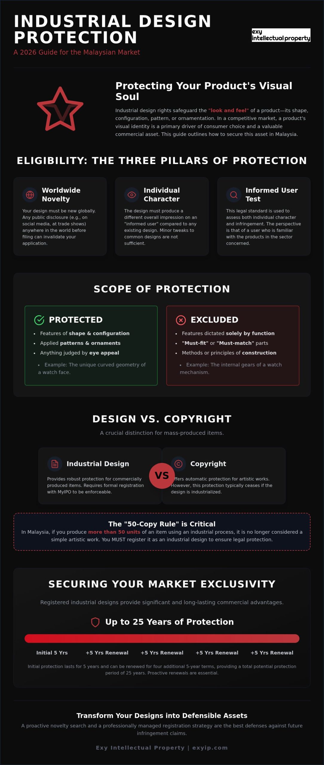Industrial Design Protection in Malaysia: A Guide to Registration and Infringement (2026)