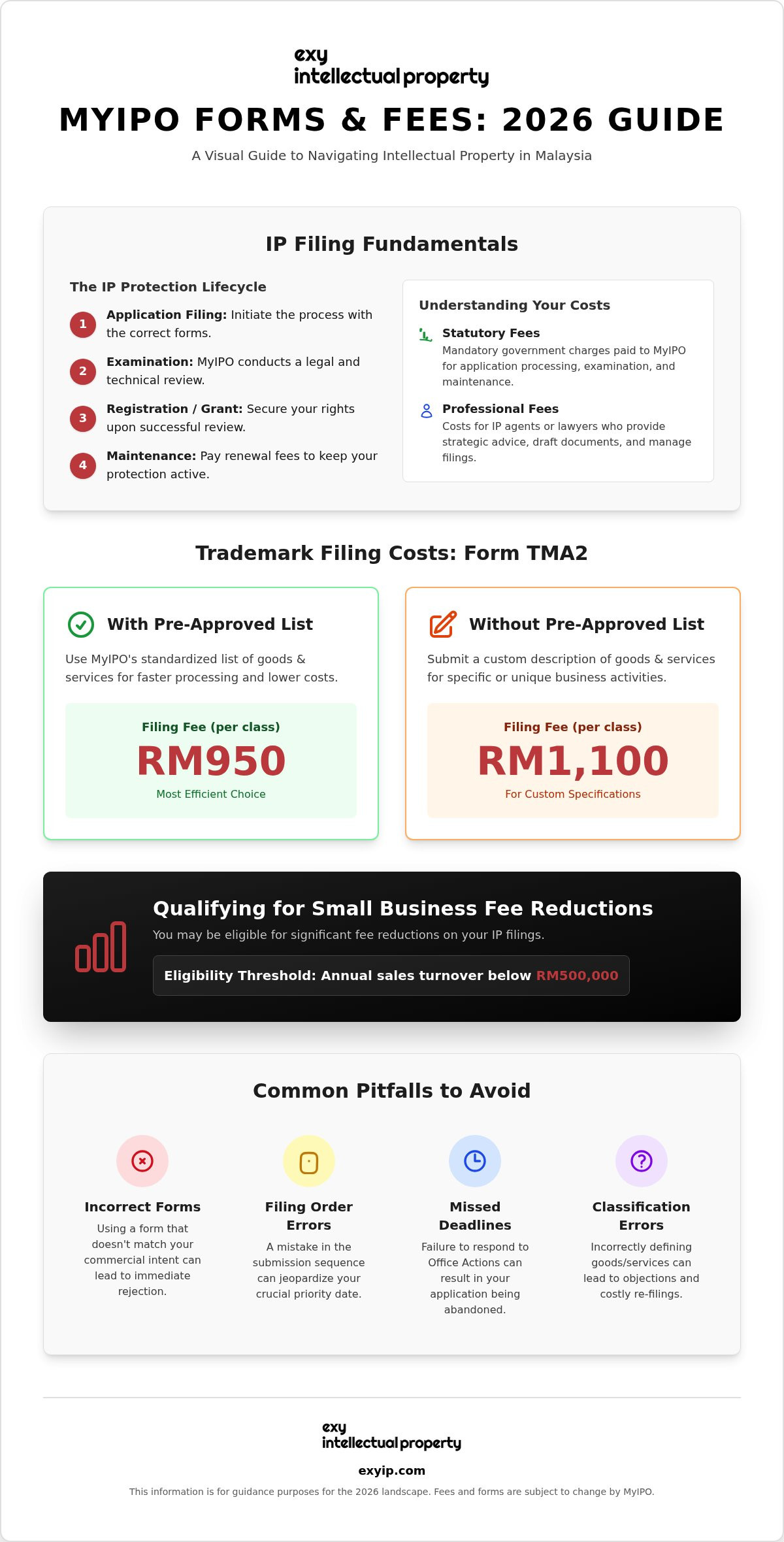Understanding MyIPO Forms and Fees: A 2026 Malaysian Business Reference