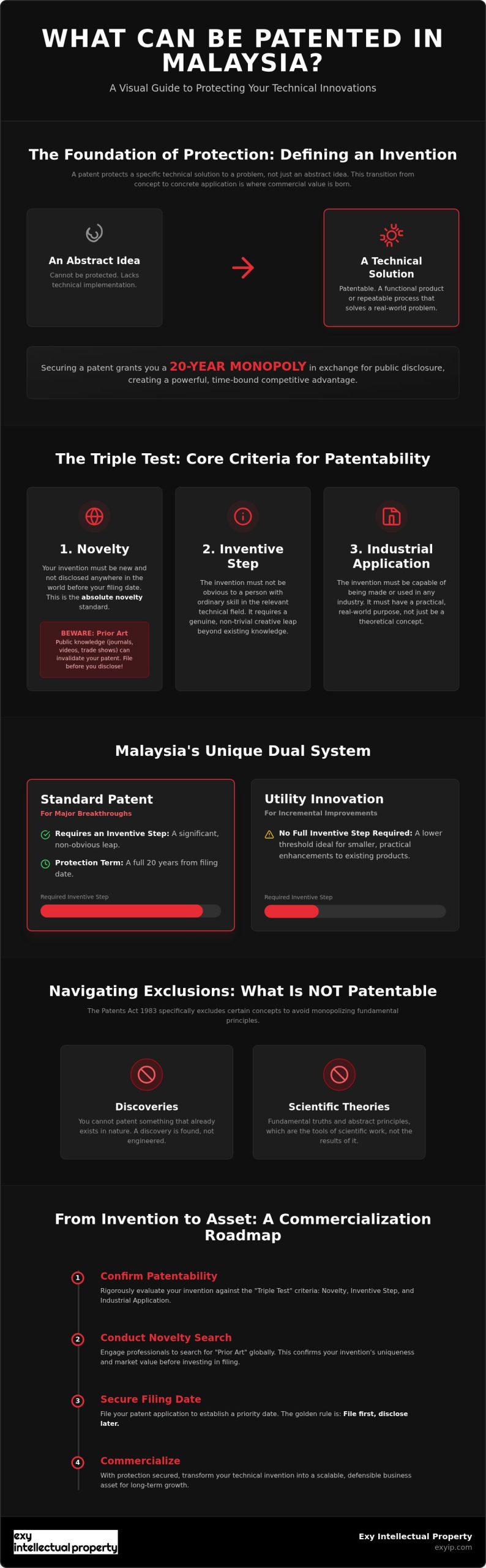 What Can Be Patented in Malaysia? A Strategic 2026 Business Guide