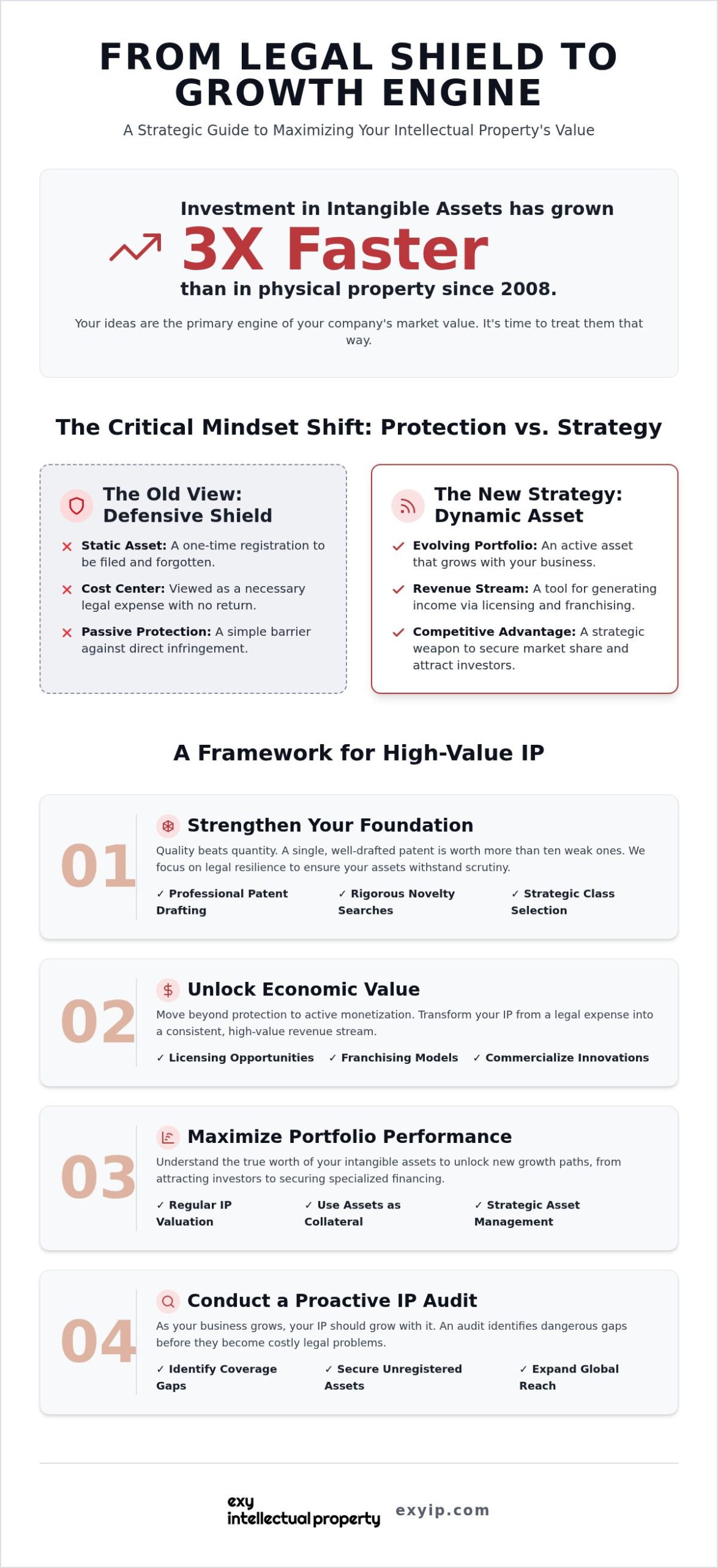 How To Improve Your Intellectual Property: A Comprehensive Overview