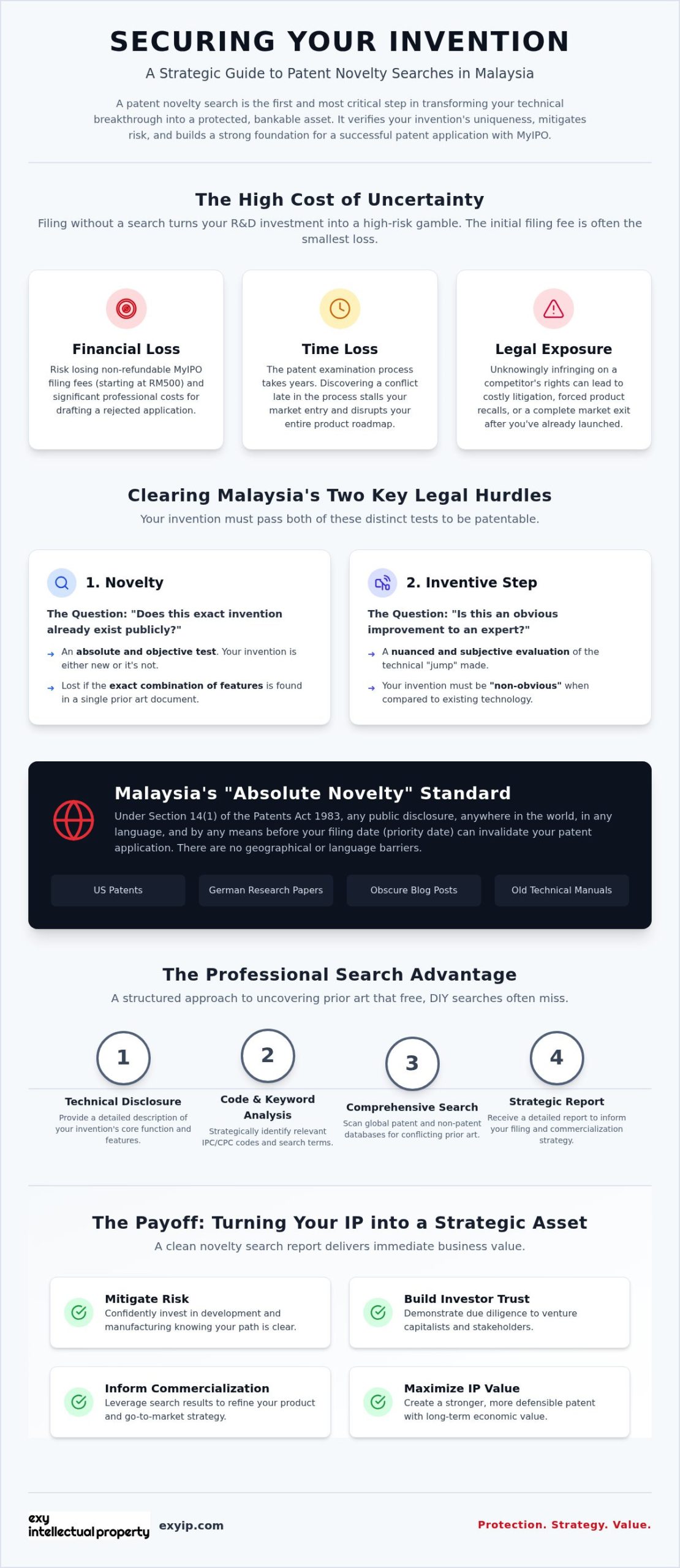 Patent Novelty Search in Malaysia: The Complete 2026 Business Guide