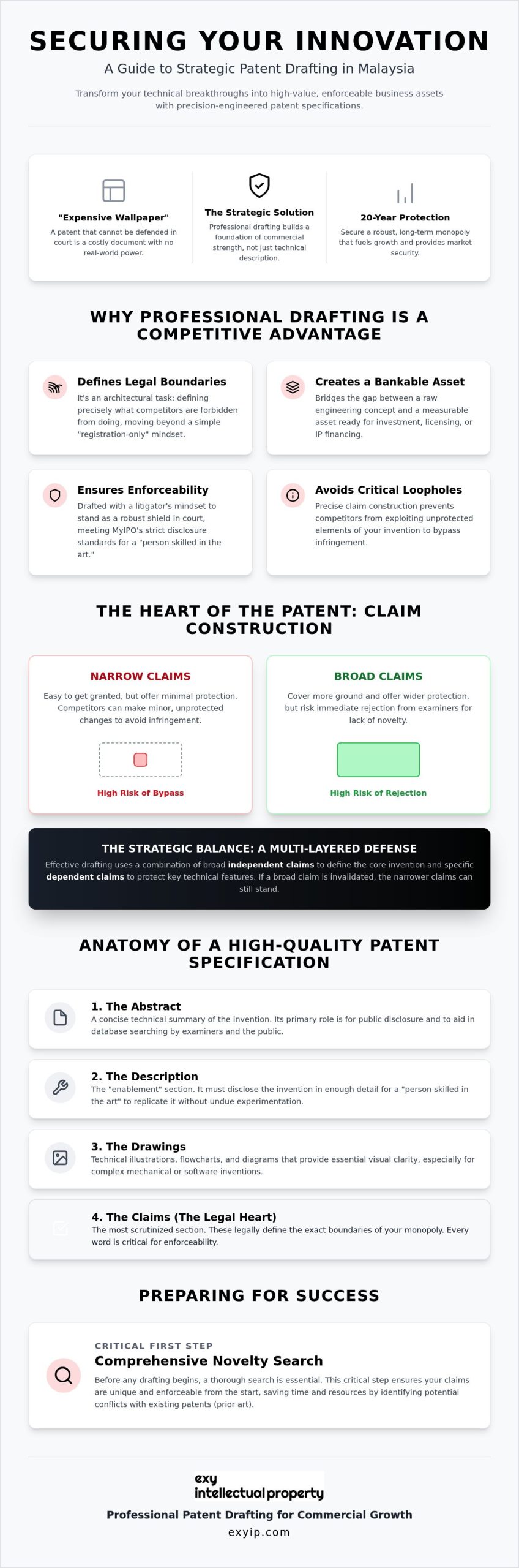 Professional Patent Drafting Services in Malaysia: A Strategic Business Resource