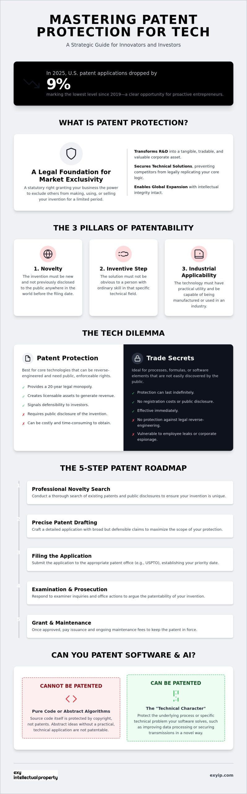 Tech Patent Protection: Strategic Reference Guide (2026)
