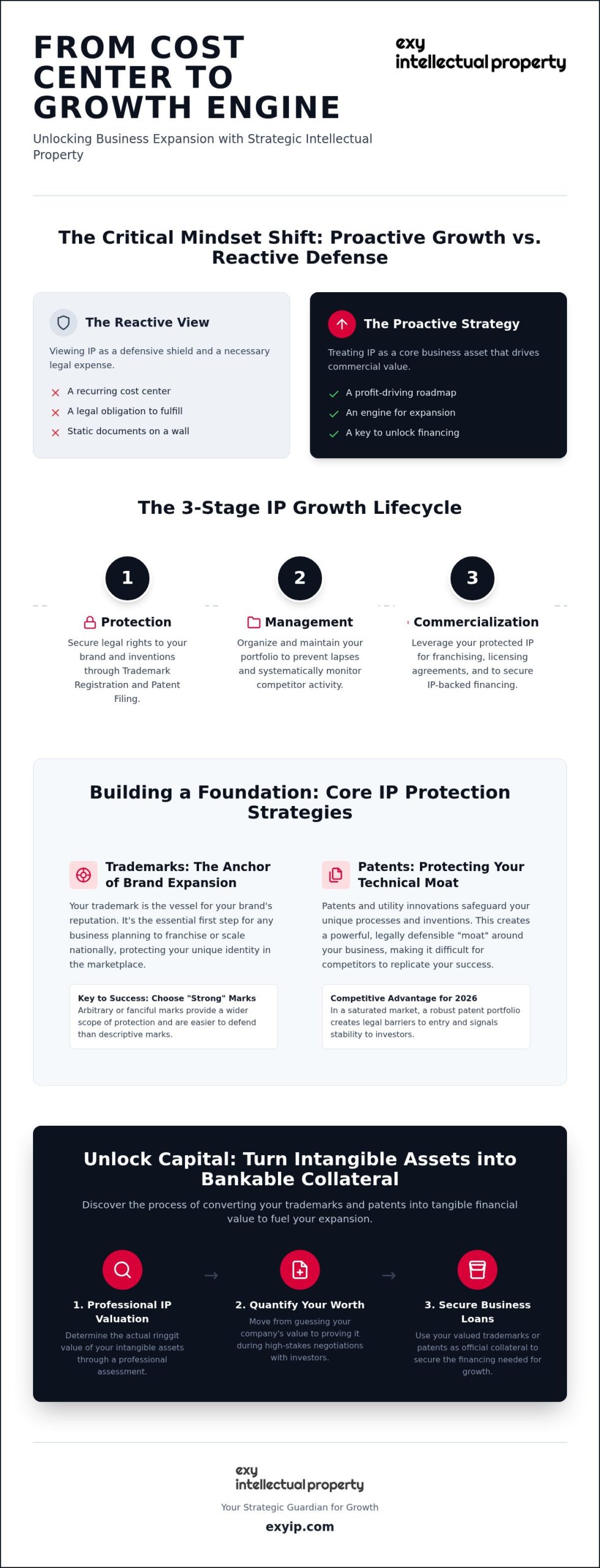 Intellectual Propertry's Strategies For Growth: A Comprehensive Overview