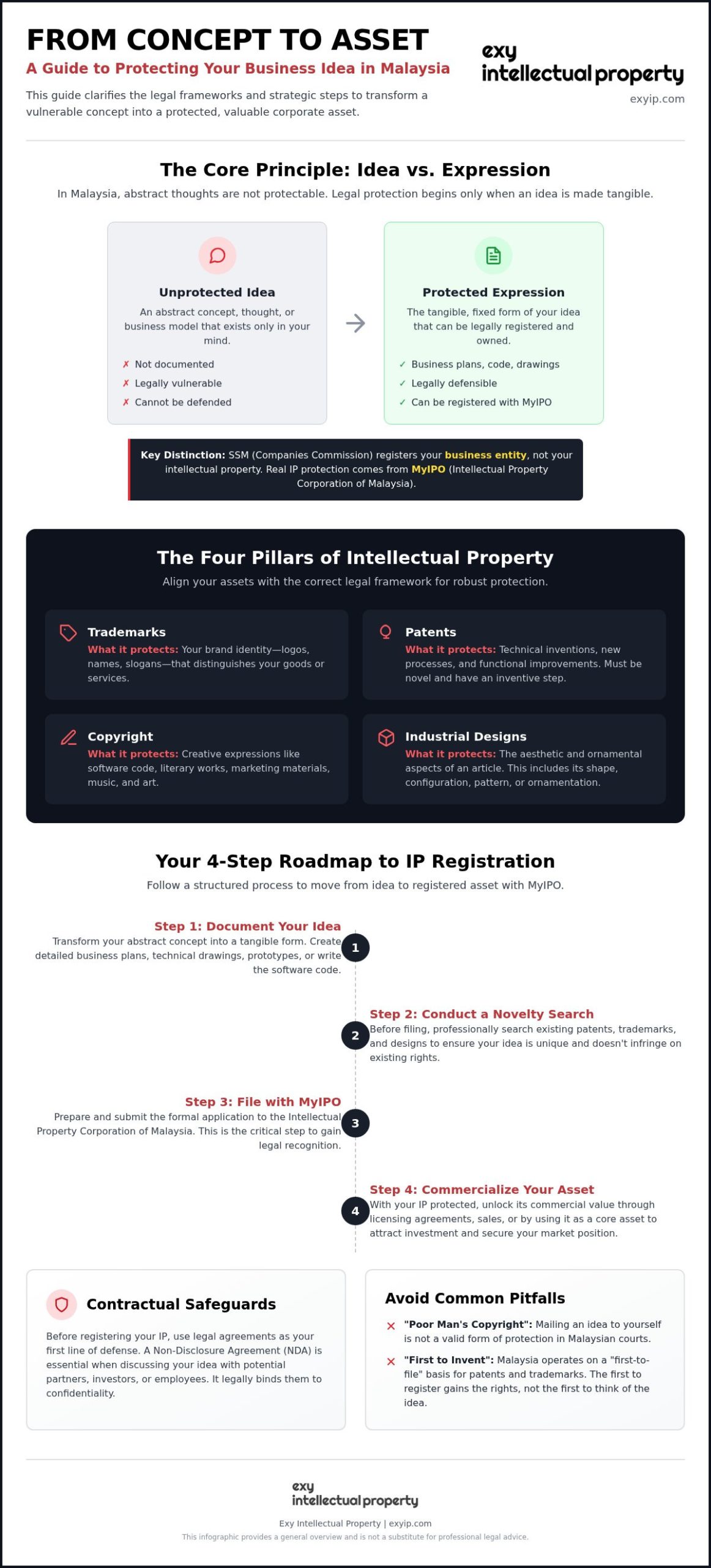 How to Protect a Business Idea in Malaysia: A Strategic 2026 Guide