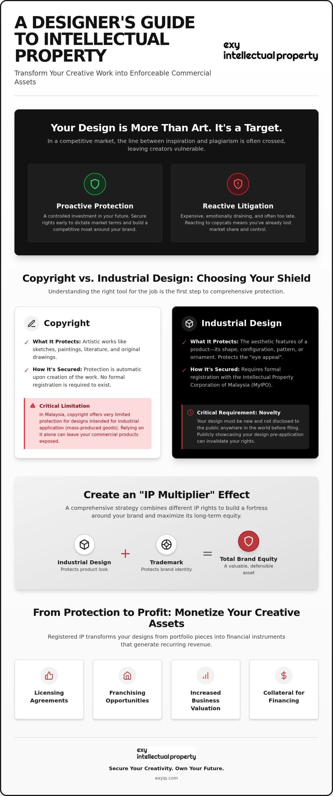 IP Protection for Designers: Strategic Guide (2026)