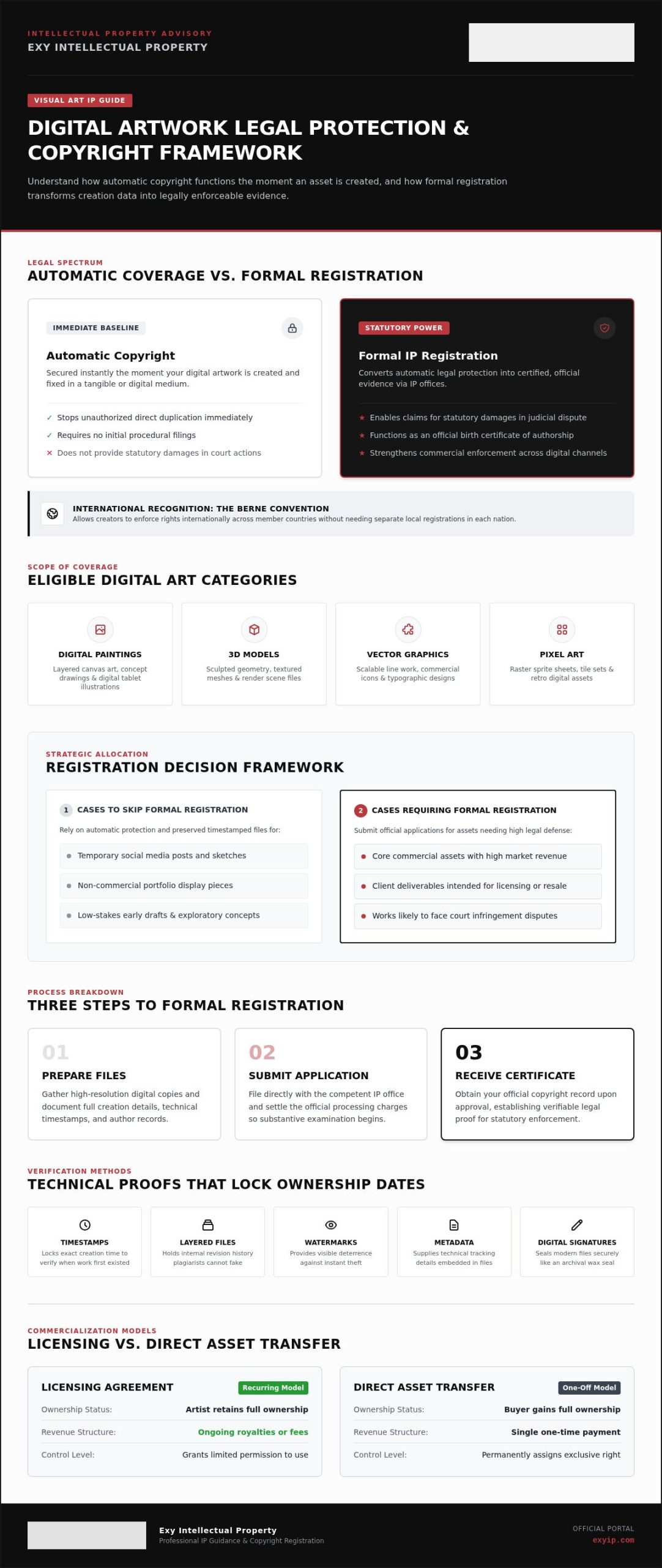 A Comprehensive Guide to Copyright Protection for Digital Art