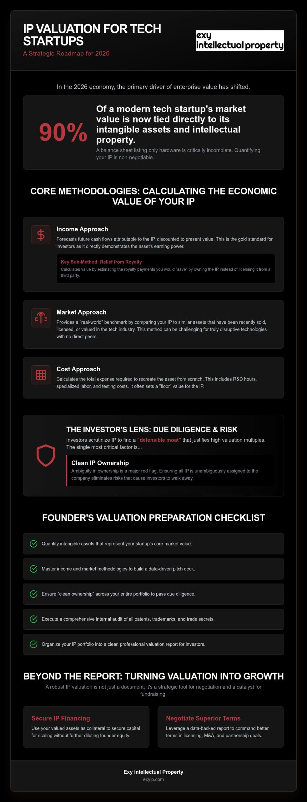IP Valuation: 2026 Strategic Guide for Tech Founders