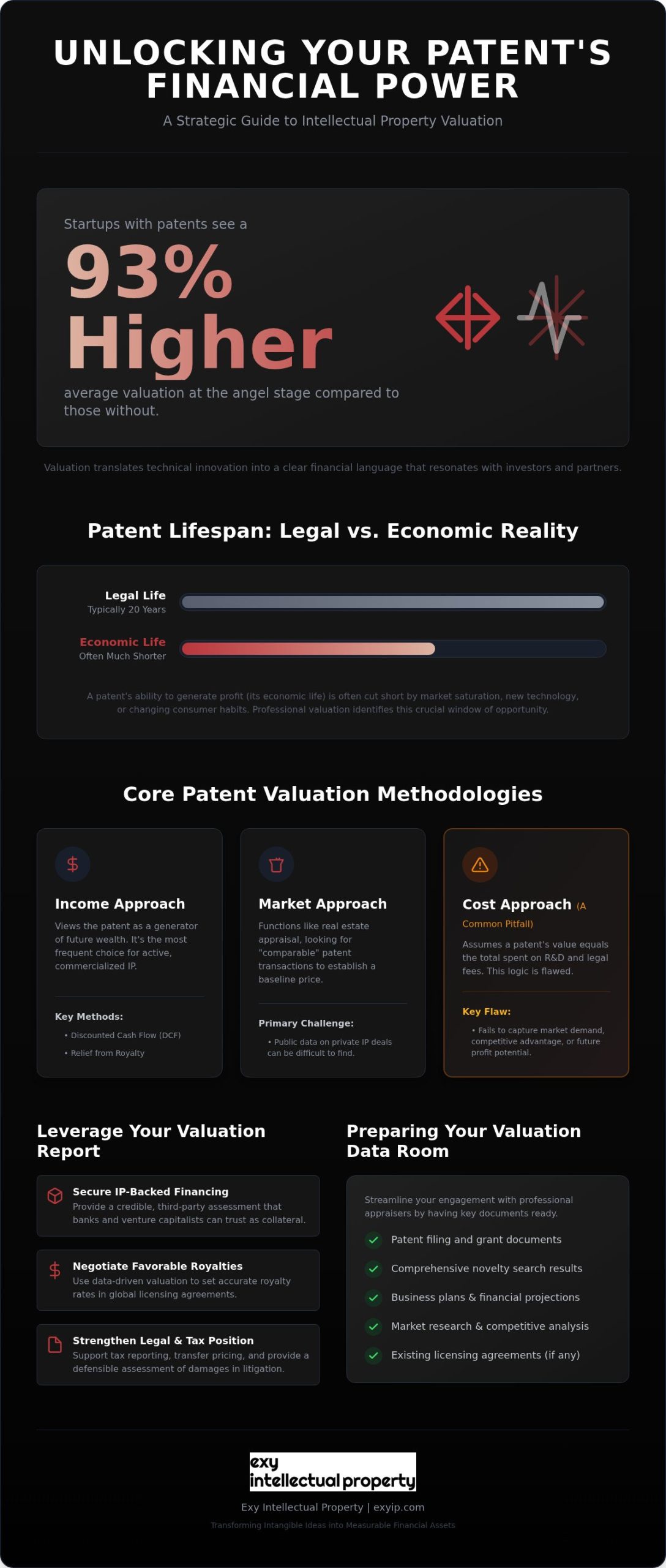 Patent Valuation: Strategic Guide for Growth (2026)