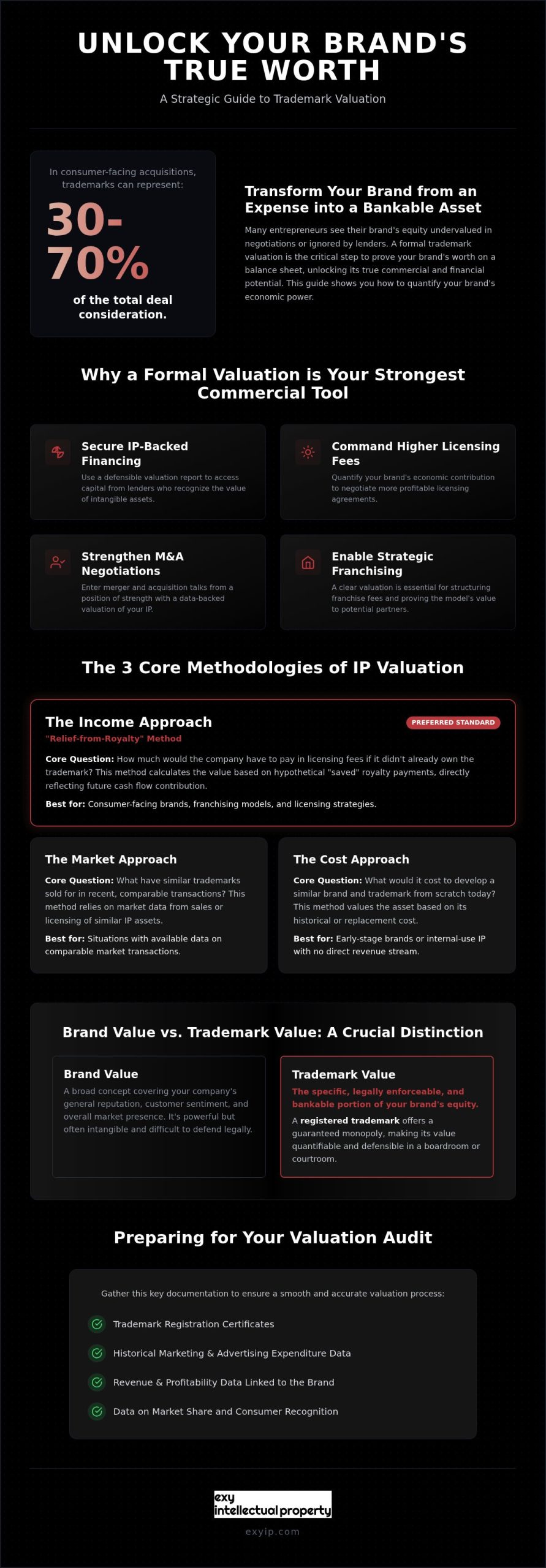 Trademark Valuation for Business: Unlocking the Strategic Worth of Your Brand