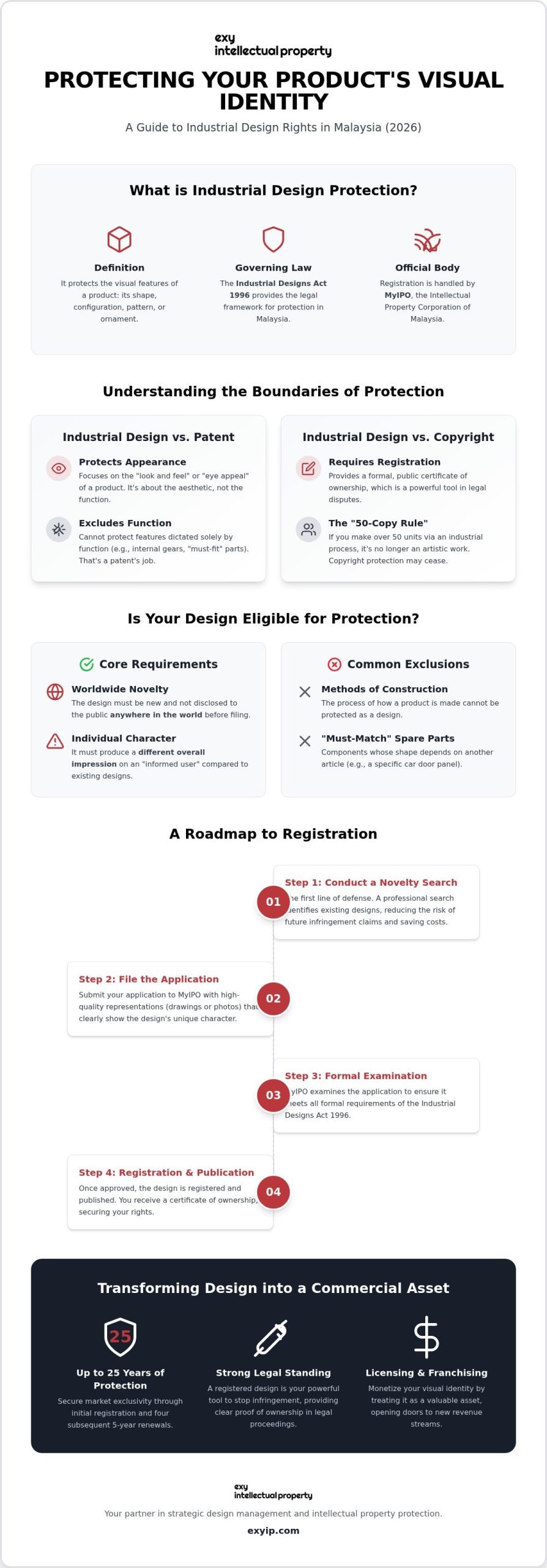 Industrial Design Protection in Malaysia: A Guide to Registration and Infringement (2026)