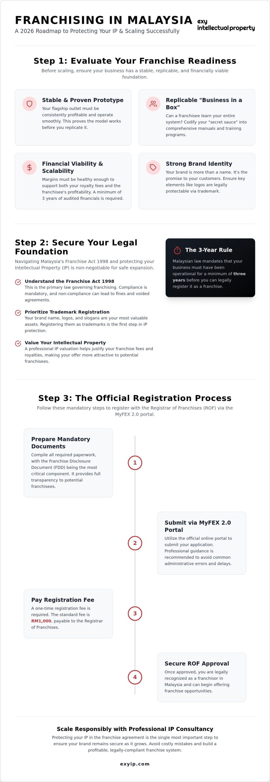 How to Franchise My Business in Malaysia: A Strategic 2026 Guide