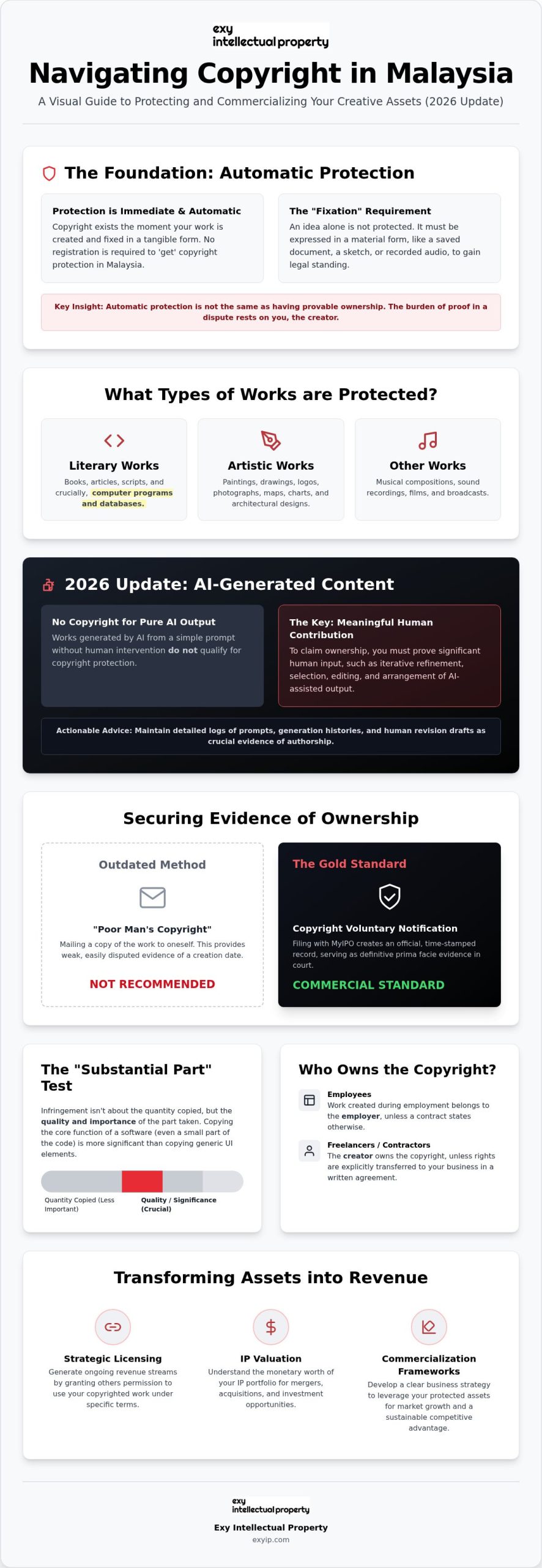 Copyright Law in Malaysia: The 2026 Business Leader’s Reference
