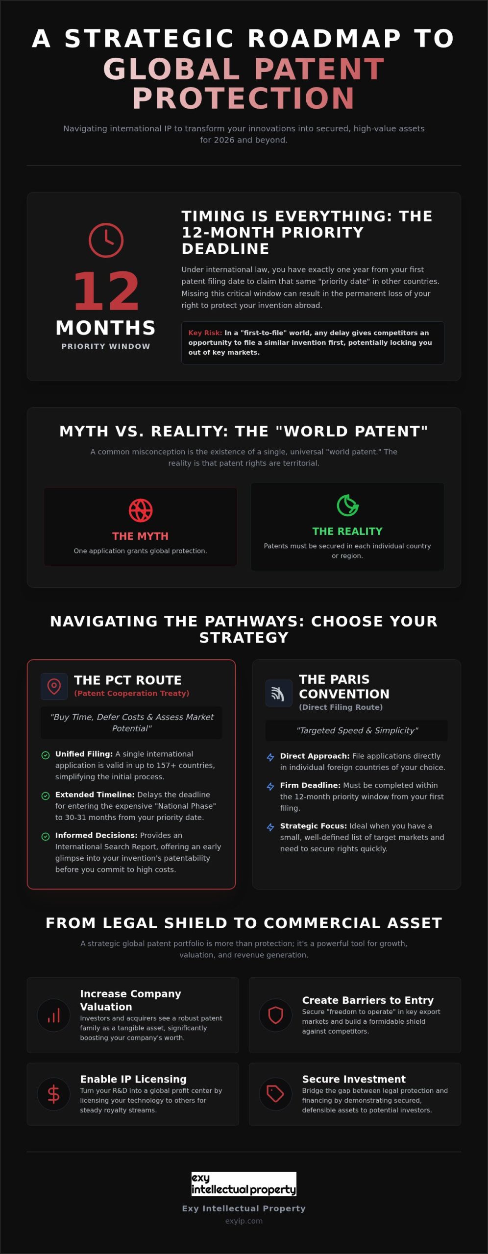 Global Patent Registration Guide for Growth (2026)