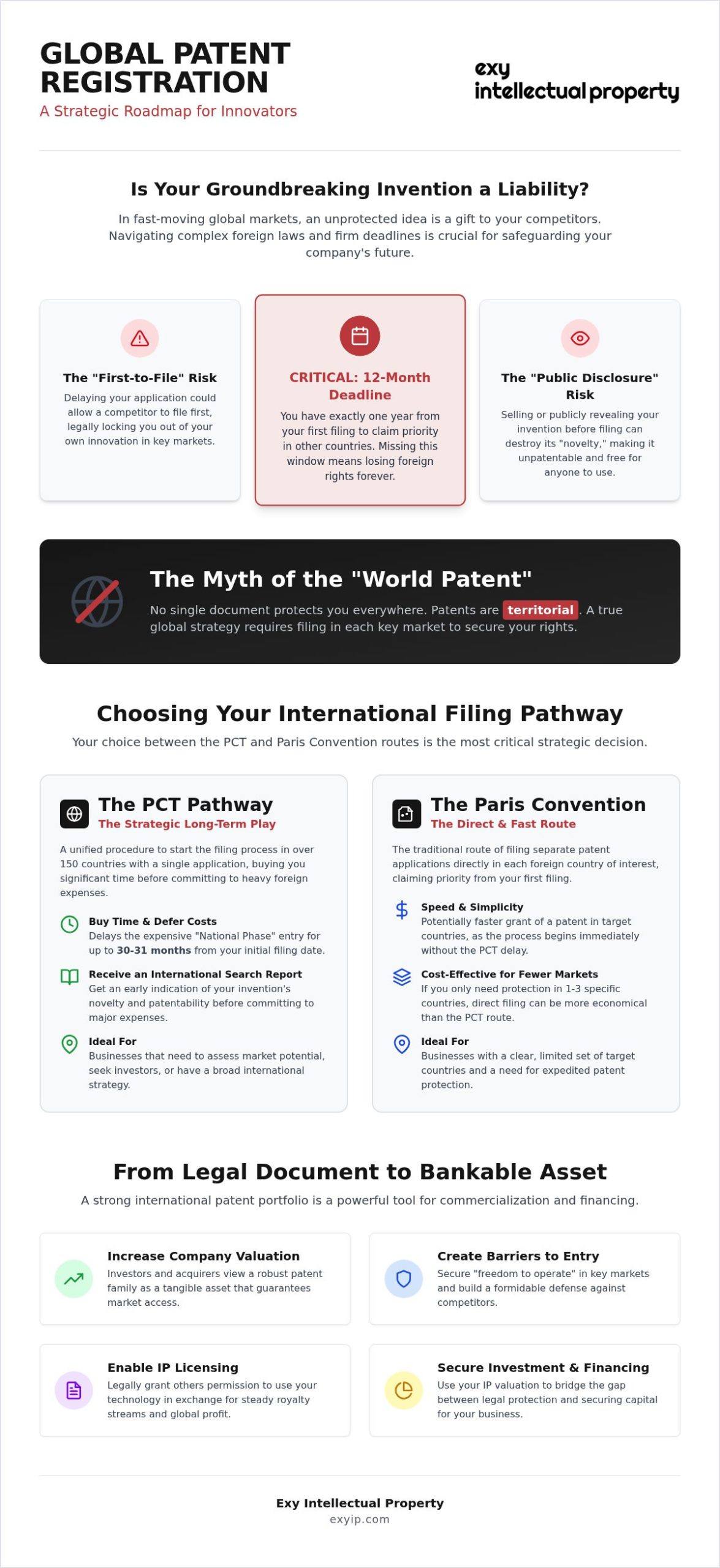 Global Patent Registration Guide for Growth (2026)