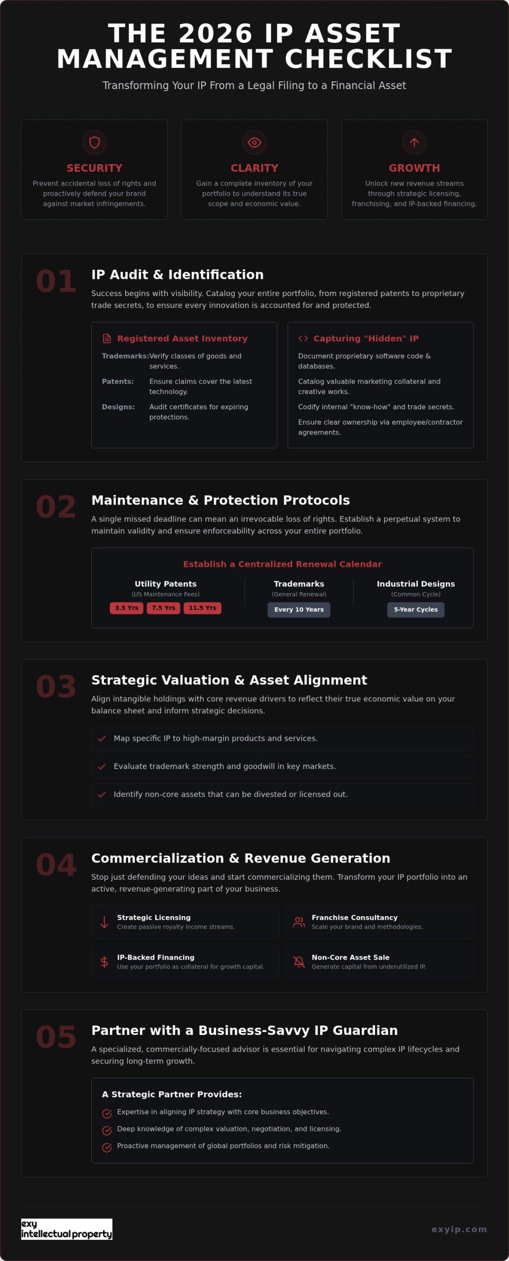 The Strategic IP Asset Management Checklist: A 2026 Business Guide