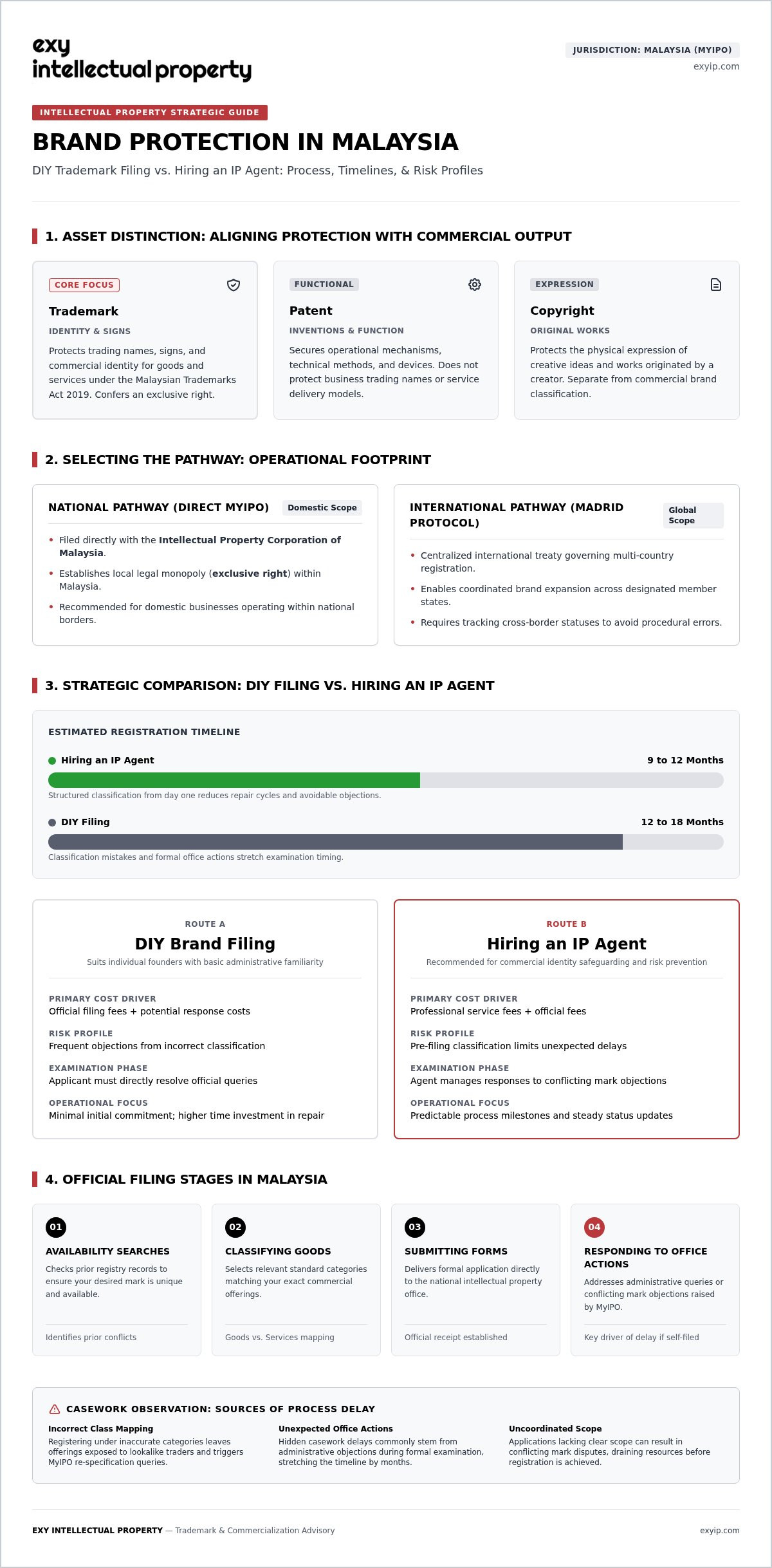 Trademark Services Comparison Best Practices and Expert Advice