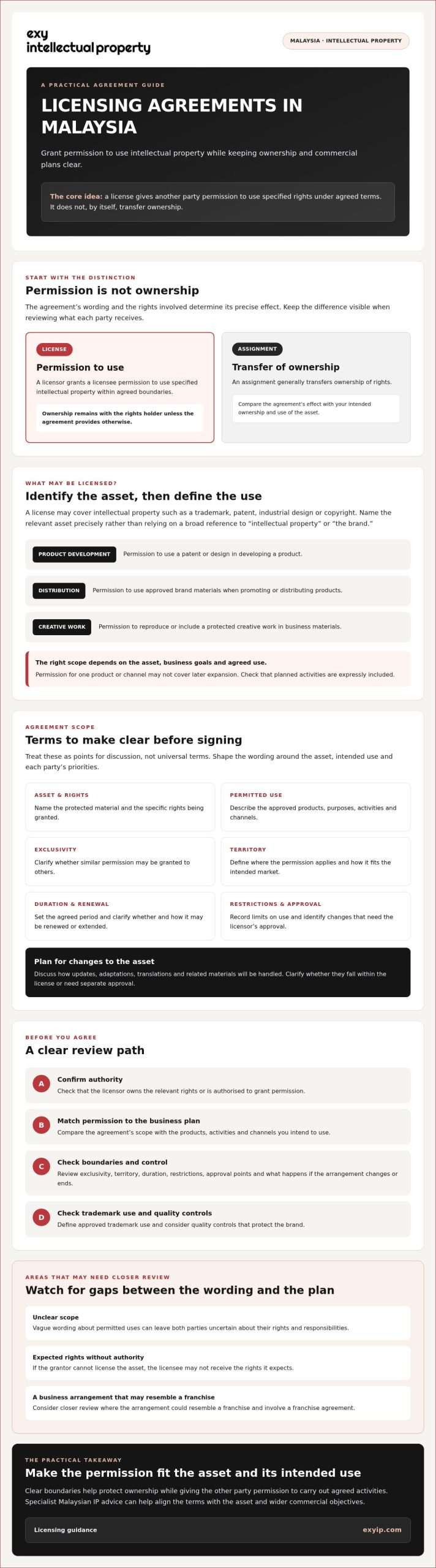 Licensing Agreement in Malaysia: A Business Guide for 2026