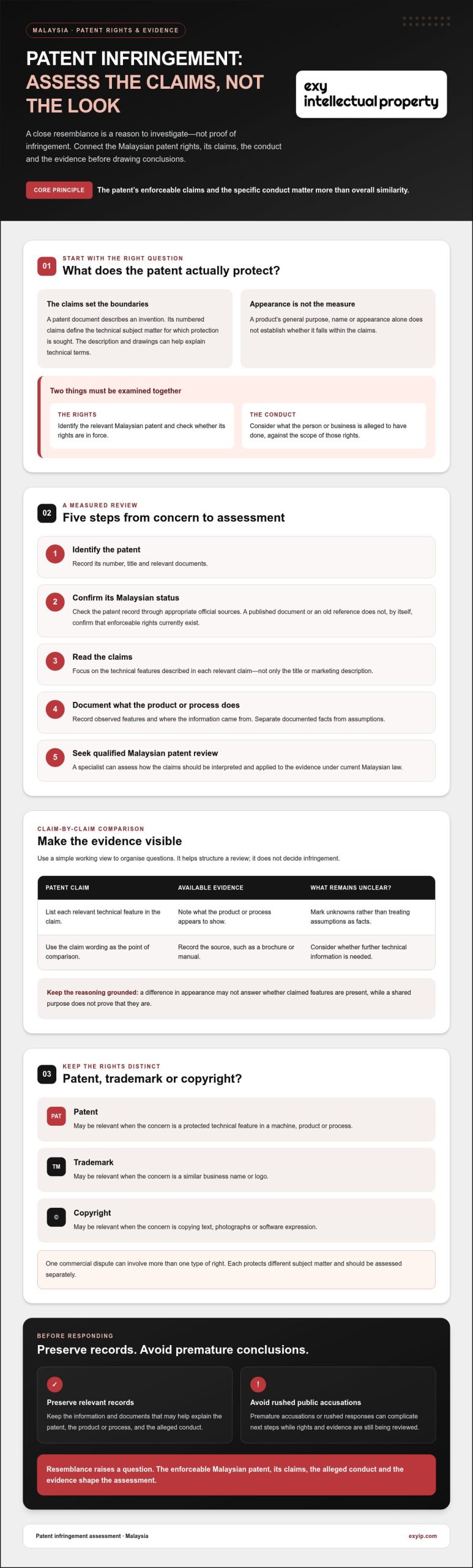 Malaysia Patent Infringement: 2026 Assessment & Response