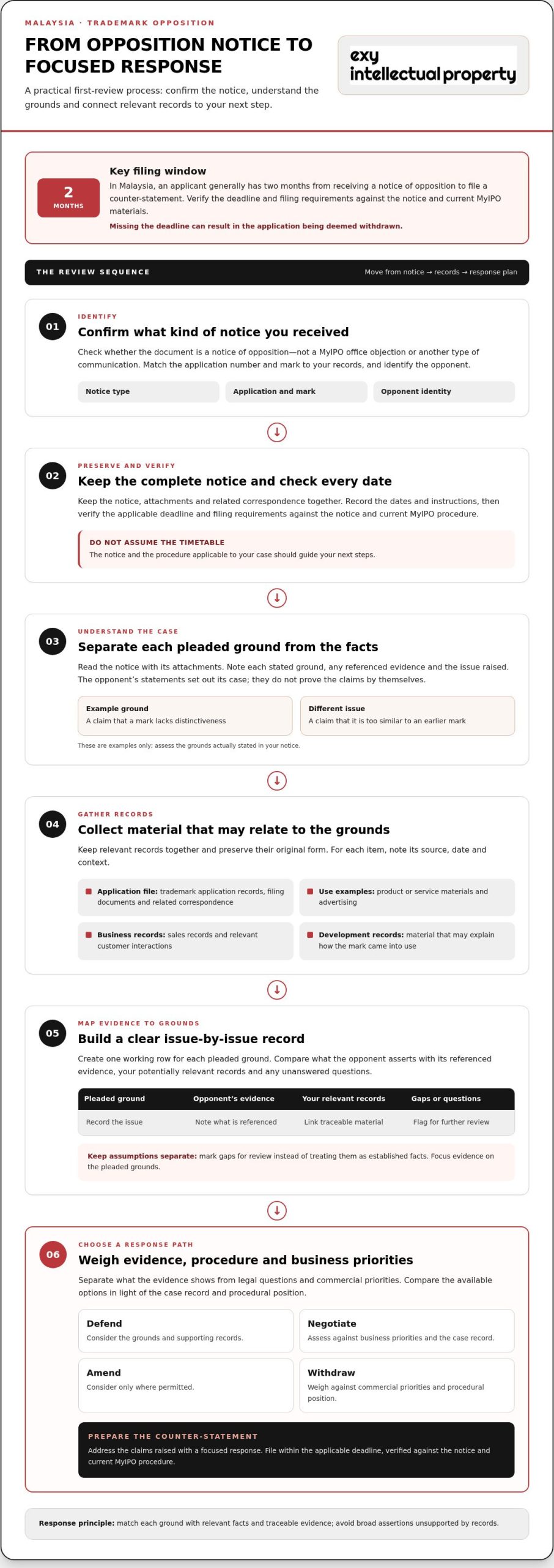 How to Respond to a Trademark Opposition in Malaysia