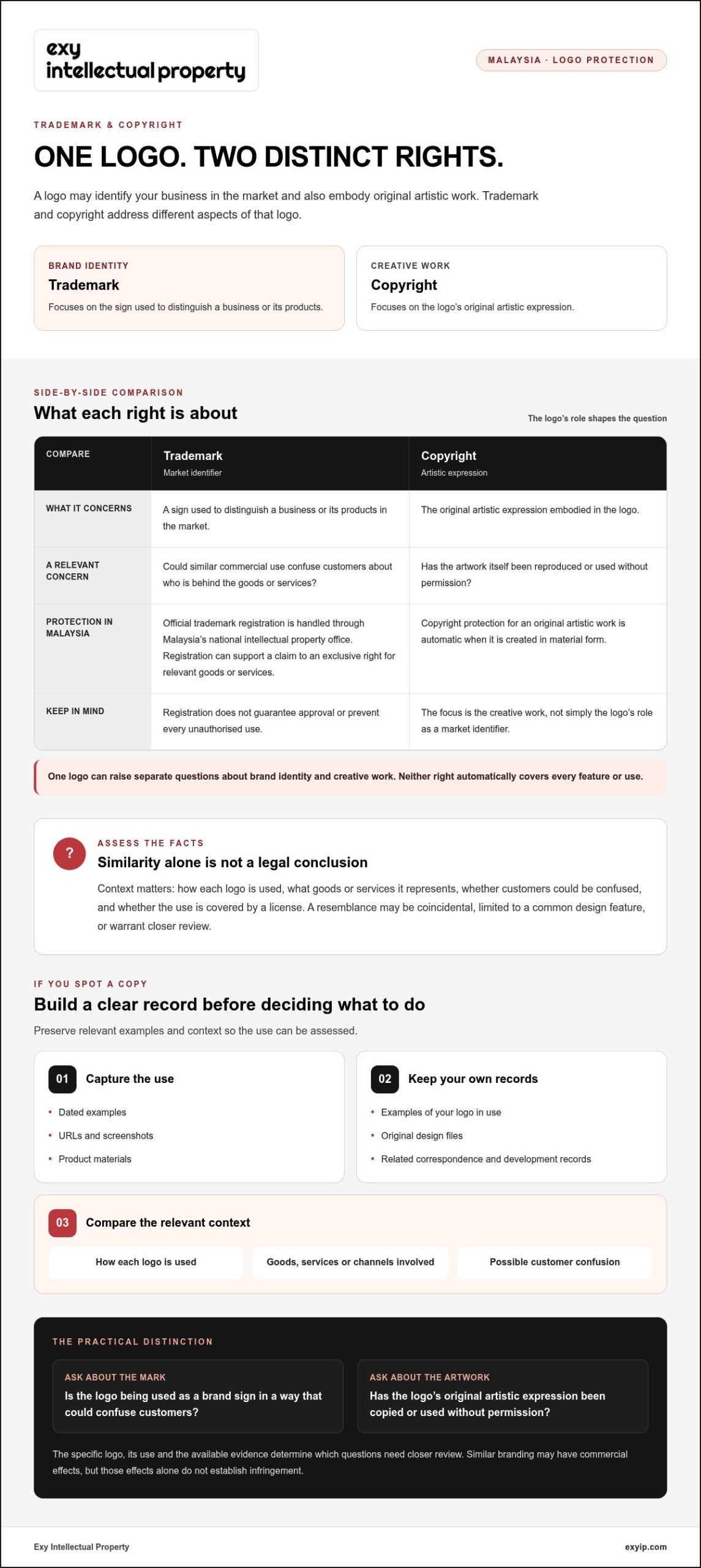 Protecting My Logo from Being Copied: A Malaysia Business Guide
