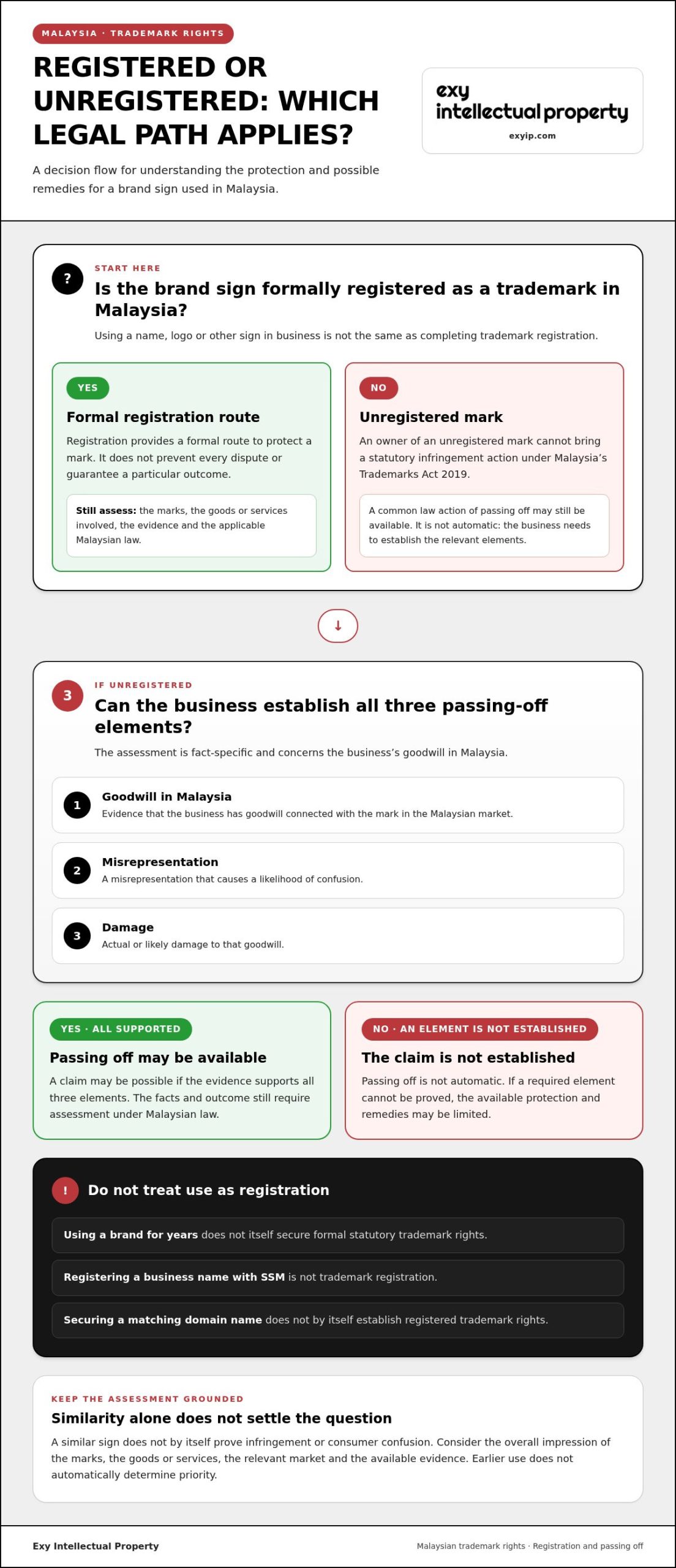 Risks of Not Registering a Trademark in Malaysia: A 2026 Business Guide