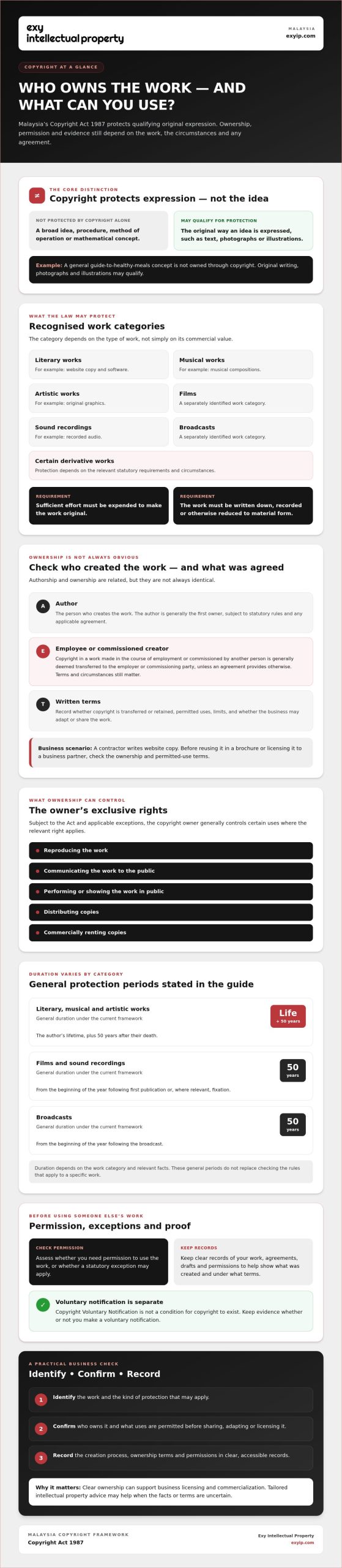 Copyright Law in Malaysia: 2026 Business Guide