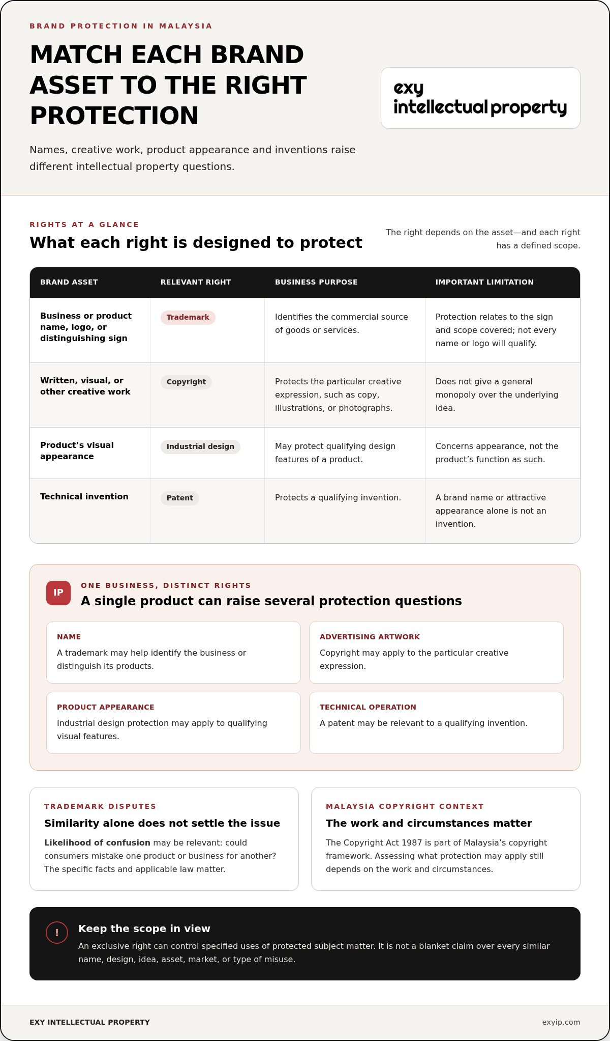 Brand Protection in Malaysia: A Guide for Businesses