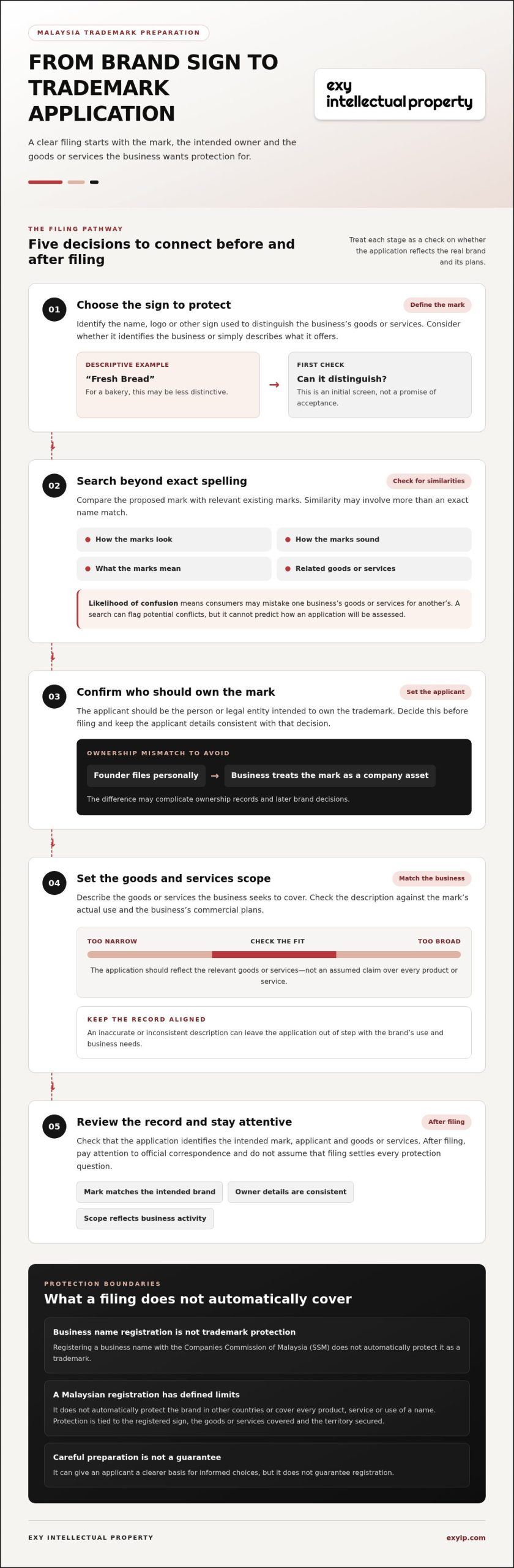 Avoid Common Trademark Mistakes in Malaysia (2026)