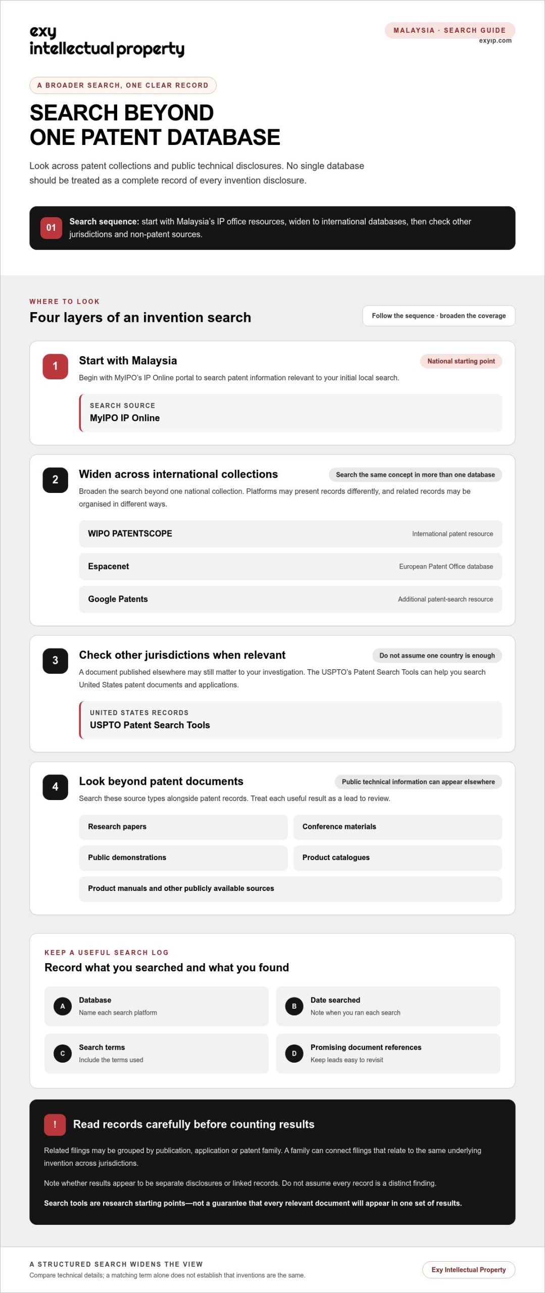 How to Check if an Invention Already Exists: A Practical Search Guide
