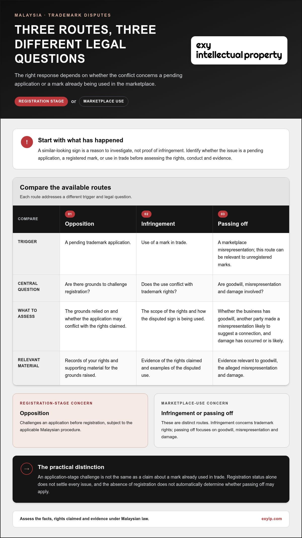 Trademark Dispute Malaysia: Rights, Evidence and Practical Next Steps