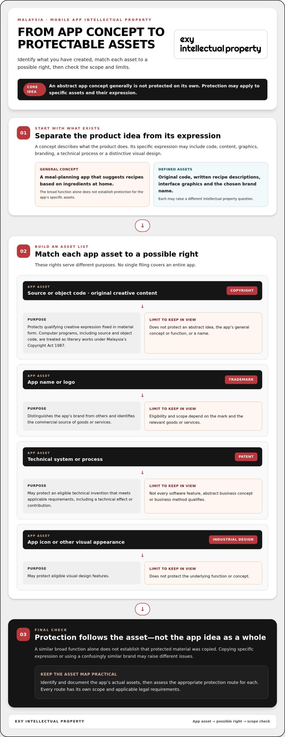 How to Protect a Mobile App Idea: A Practical IP Guide