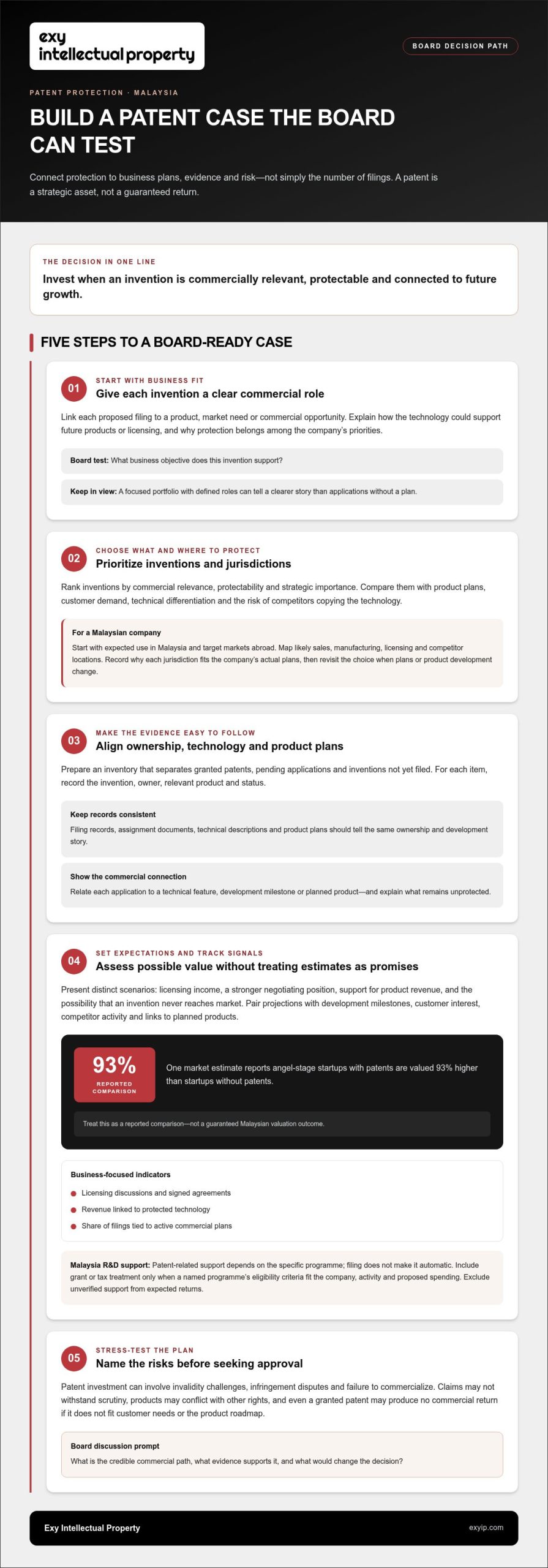 Convincing Your Board to Invest in Patents: Key Benefits